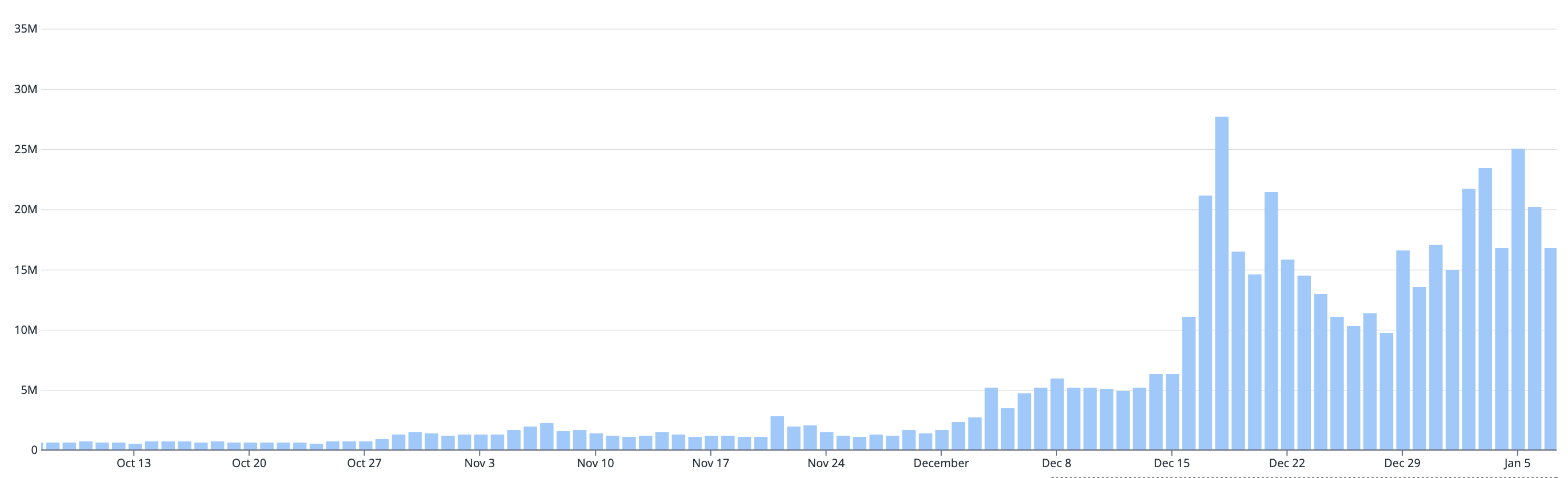 merkle mempool